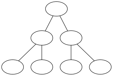 Figura 2. Ejemplo de un &aacute;rbol binario perfecto de altura 2.
